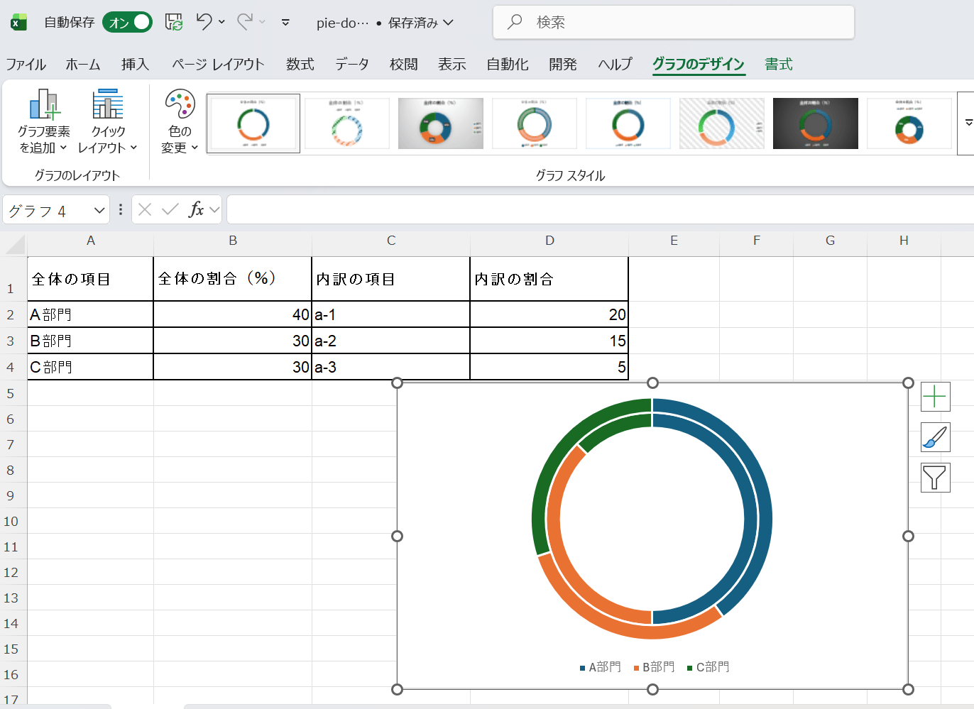 完成した基本的な二重円グラフ